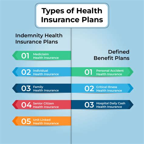 Which Type Of Health Insurance Plan Is Not Considered A .
